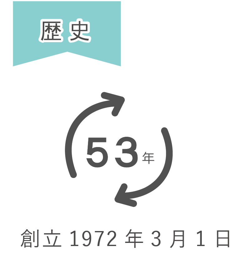 歴史