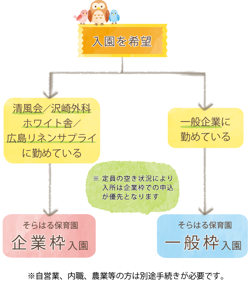 入園案内